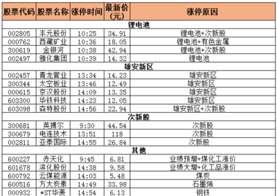8月2日涨停复盘:青龙管业引领雄安崛起
