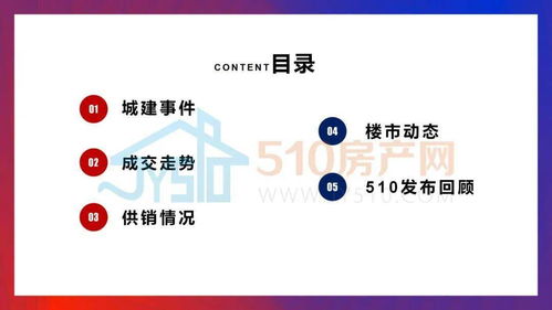 2021年最后一周,江阴商品新房成交套数323套,环比上升23.75