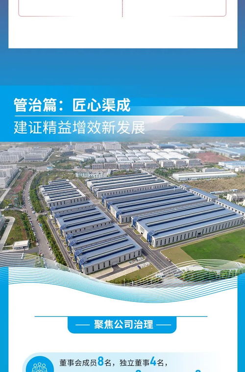 一图读懂中建环能2023年环境 社会及公司治理 esg 报告